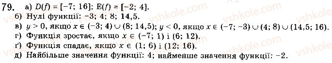 10-matematika-gp-bevz-vg-bevz-2018-riven-standartu--rozdil-1-funktsiyi-yihni-vlastivosti-ta-grafiki-2-vlastivosti-funktsiyi-79.jpg