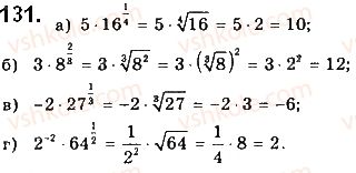10-matematika-gp-bevz-vg-bevz-2018-riven-standartu--rozdil-1-funktsiyi-yihni-vlastivosti-ta-grafiki-4-stepeni-z-ratsionalnimi-pokaznikami-131.jpg