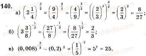 10-matematika-gp-bevz-vg-bevz-2018-riven-standartu--rozdil-1-funktsiyi-yihni-vlastivosti-ta-grafiki-4-stepeni-z-ratsionalnimi-pokaznikami-140.jpg