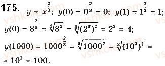 10-matematika-gp-bevz-vg-bevz-2018-riven-standartu--rozdil-1-funktsiyi-yihni-vlastivosti-ta-grafiki-5-stepenevi-funktsiyi-175.jpg