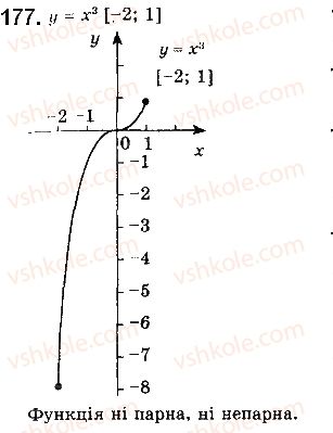 10-matematika-gp-bevz-vg-bevz-2018-riven-standartu--rozdil-1-funktsiyi-yihni-vlastivosti-ta-grafiki-5-stepenevi-funktsiyi-177.jpg