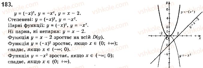 10-matematika-gp-bevz-vg-bevz-2018-riven-standartu--rozdil-1-funktsiyi-yihni-vlastivosti-ta-grafiki-5-stepenevi-funktsiyi-183.jpg