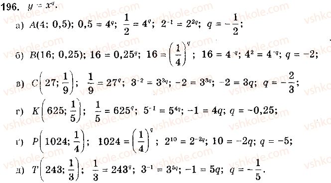 10-matematika-gp-bevz-vg-bevz-2018-riven-standartu--rozdil-1-funktsiyi-yihni-vlastivosti-ta-grafiki-5-stepenevi-funktsiyi-196.jpg