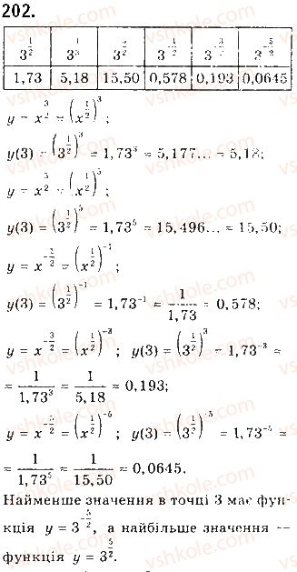 10-matematika-gp-bevz-vg-bevz-2018-riven-standartu--rozdil-1-funktsiyi-yihni-vlastivosti-ta-grafiki-5-stepenevi-funktsiyi-202.jpg
