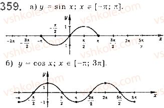 10-matematika-gp-bevz-vg-bevz-2018-riven-standartu--rozdil-2-trigonometrichni-funktsiyi-10-vlastivosti-ta-grafiki-trigonometrichnih-funktsij-359.jpg