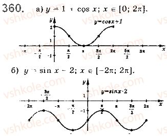 10-matematika-gp-bevz-vg-bevz-2018-riven-standartu--rozdil-2-trigonometrichni-funktsiyi-10-vlastivosti-ta-grafiki-trigonometrichnih-funktsij-360.jpg