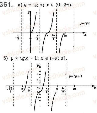 10-matematika-gp-bevz-vg-bevz-2018-riven-standartu--rozdil-2-trigonometrichni-funktsiyi-10-vlastivosti-ta-grafiki-trigonometrichnih-funktsij-361.jpg