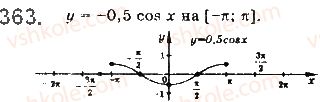 10-matematika-gp-bevz-vg-bevz-2018-riven-standartu--rozdil-2-trigonometrichni-funktsiyi-10-vlastivosti-ta-grafiki-trigonometrichnih-funktsij-363.jpg