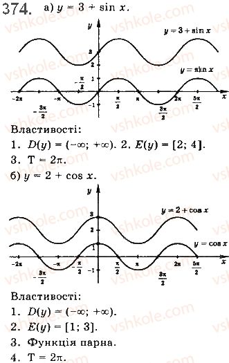 10-matematika-gp-bevz-vg-bevz-2018-riven-standartu--rozdil-2-trigonometrichni-funktsiyi-10-vlastivosti-ta-grafiki-trigonometrichnih-funktsij-374.jpg