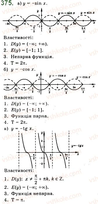 10-matematika-gp-bevz-vg-bevz-2018-riven-standartu--rozdil-2-trigonometrichni-funktsiyi-10-vlastivosti-ta-grafiki-trigonometrichnih-funktsij-375.jpg