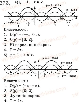 10-matematika-gp-bevz-vg-bevz-2018-riven-standartu--rozdil-2-trigonometrichni-funktsiyi-10-vlastivosti-ta-grafiki-trigonometrichnih-funktsij-376.jpg