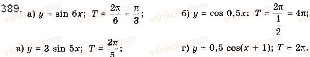 10-matematika-gp-bevz-vg-bevz-2018-riven-standartu--rozdil-2-trigonometrichni-funktsiyi-11-periodichni-funktsiyi-i-garmonichni-kolivannya-389.jpg