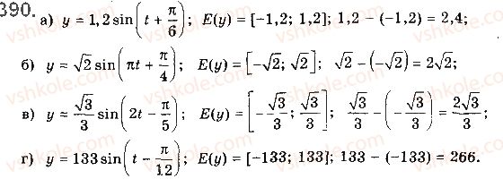 10-matematika-gp-bevz-vg-bevz-2018-riven-standartu--rozdil-2-trigonometrichni-funktsiyi-11-periodichni-funktsiyi-i-garmonichni-kolivannya-390.jpg