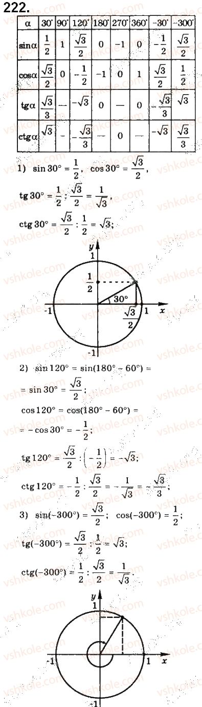 10-matematika-gp-bevz-vg-bevz-2018-riven-standartu--rozdil-2-trigonometrichni-funktsiyi-6-sinus-kosinus-tangens-i-kotangens-kuta-222.jpg