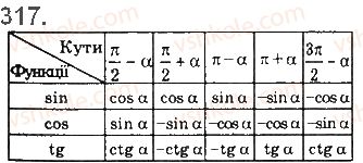 10-matematika-gp-bevz-vg-bevz-2018-riven-standartu--rozdil-2-trigonometrichni-funktsiyi-9-formuli-zvedennya-317.jpg