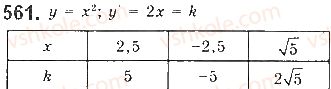 10-matematika-gp-bevz-vg-bevz-2018-riven-standartu--rozdil-3-pohidna-ta-yiyi-zastosuvannya-15-dotichna-do-grafika-funktsiyi-pohidna-561.jpg