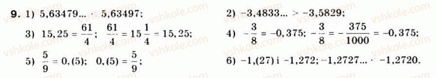 10-matematika-mi-burda-tv-kolesnik-yui-malovanij-na-tarasenkova-2010--chastina-1-algebra-i-pochatki-analizu-1-dijsni-chisla-ta-obchislennya-9.jpg
