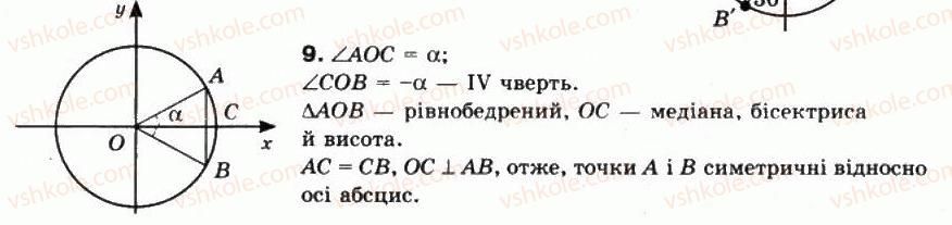 10-matematika-mi-burda-tv-kolesnik-yui-malovanij-na-tarasenkova-2010--chastina-1-algebra-i-pochatki-analizu-10-kuti-dovilnoyi-gradusnoyi-miri-8-rnd7681.jpg