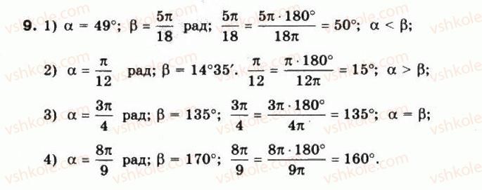 10-matematika-mi-burda-tv-kolesnik-yui-malovanij-na-tarasenkova-2010--chastina-1-algebra-i-pochatki-analizu-13-radianne-vimiryuvannya-kutiv-9.jpg