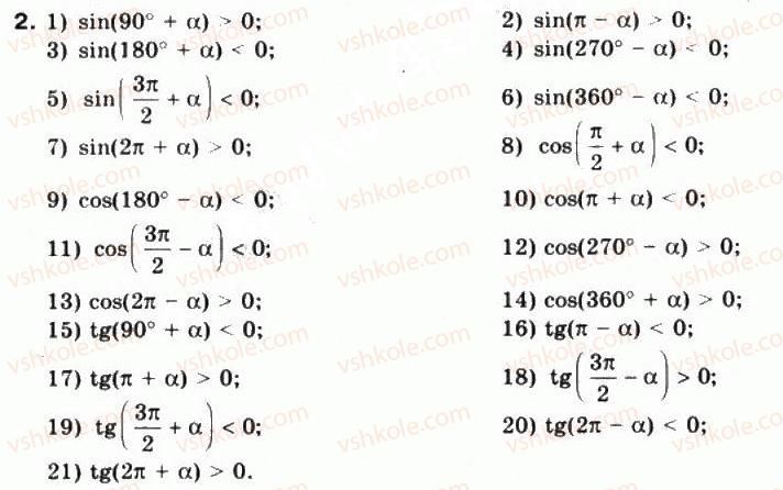 10-matematika-mi-burda-tv-kolesnik-yui-malovanij-na-tarasenkova-2010--chastina-1-algebra-i-pochatki-analizu-15-formuli-zvedennya-2.jpg