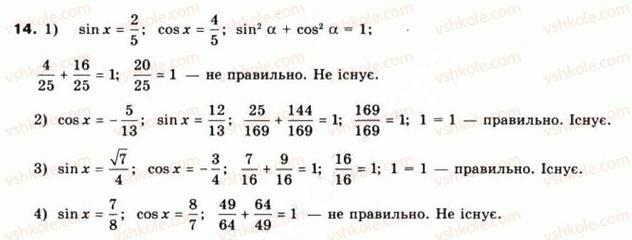 10-matematika-mi-burda-tv-kolesnik-yui-malovanij-na-tarasenkova-2010--chastina-1-algebra-i-pochatki-analizu-16-osnovni-spivvidnoshennya-mizh-trigonometrichnimi-funktsiyami-odnogo-j-togo-samogo-argumentu-14.jpg