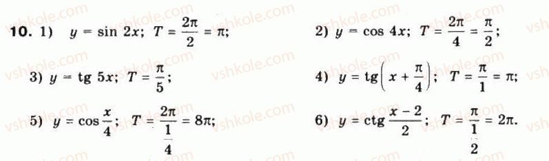 10-matematika-mi-burda-tv-kolesnik-yui-malovanij-na-tarasenkova-2010--chastina-1-algebra-i-pochatki-analizu-21-osnovni-vlastivosti-trigonometrichnih-funktsij-10.jpg