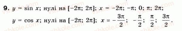 10-matematika-mi-burda-tv-kolesnik-yui-malovanij-na-tarasenkova-2010--chastina-1-algebra-i-pochatki-analizu-22-grafiki-funktsij-y-sinx-ta-y-cosx-9.jpg