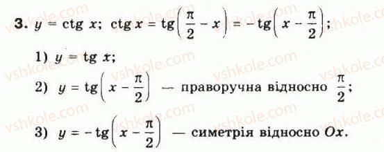 10-matematika-mi-burda-tv-kolesnik-yui-malovanij-na-tarasenkova-2010--chastina-1-algebra-i-pochatki-analizu-23-grafiki-funktsij-y-tgx-ta-y-ctg-h-3.jpg