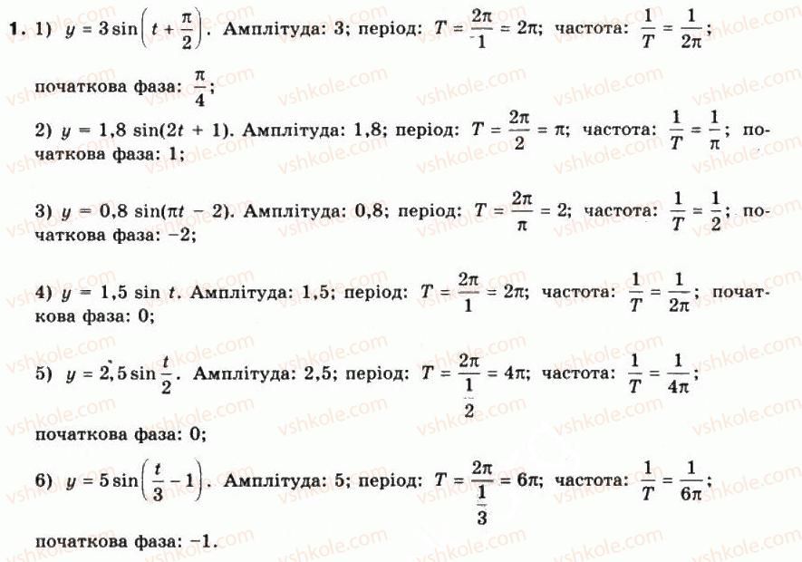 10-matematika-mi-burda-tv-kolesnik-yui-malovanij-na-tarasenkova-2010--chastina-1-algebra-i-pochatki-analizu-24-garmonichni-kolivannya-1.jpg