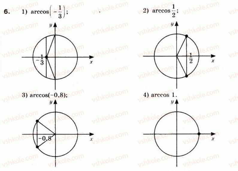 10-matematika-mi-burda-tv-kolesnik-yui-malovanij-na-tarasenkova-2010--chastina-1-algebra-i-pochatki-analizu-26-rivnyannya-cosx-a-6.jpg