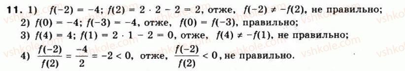 10-matematika-mi-burda-tv-kolesnik-yui-malovanij-na-tarasenkova-2010--chastina-1-algebra-i-pochatki-analizu-3-chislovi-funktsiyi-ta-yih-vlastivosti-11.jpg