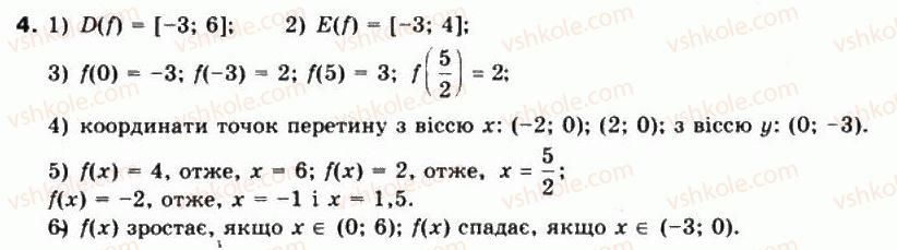 10-matematika-mi-burda-tv-kolesnik-yui-malovanij-na-tarasenkova-2010--chastina-1-algebra-i-pochatki-analizu-3-chislovi-funktsiyi-ta-yih-vlastivosti-4.jpg