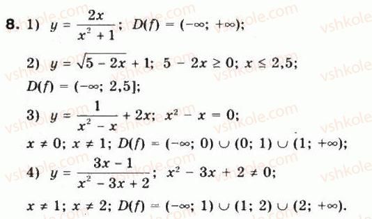 10-matematika-mi-burda-tv-kolesnik-yui-malovanij-na-tarasenkova-2010--chastina-1-algebra-i-pochatki-analizu-3-chislovi-funktsiyi-ta-yih-vlastivosti-8.jpg