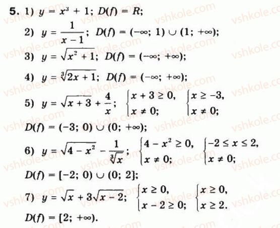 10-matematika-mi-burda-tv-kolesnik-yui-malovanij-na-tarasenkova-2010--chastina-1-algebra-i-pochatki-analizu-8-stepeneva-funktsiya-ta-yiyi-vlastivosti-5.jpg