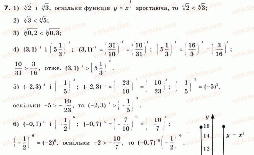 10-matematika-mi-burda-tv-kolesnik-yui-malovanij-na-tarasenkova-2010--chastina-1-algebra-i-pochatki-analizu-8-stepeneva-funktsiya-ta-yiyi-vlastivosti-7.jpg
