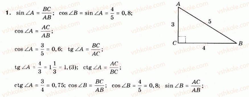 10-matematika-mi-burda-tv-kolesnik-yui-malovanij-na-tarasenkova-2010--chastina-1-algebra-i-pochatki-analizu-9-sinus-kosinus-tangens-kotangens-kutiv-vid-0-do-180-1.jpg