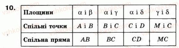 10-matematika-mi-burda-tv-kolesnik-yui-malovanij-na-tarasenkova-2010--chastina-2-geometriya-31-aksiomi-stereometriyi-10-rnd8503.jpg
