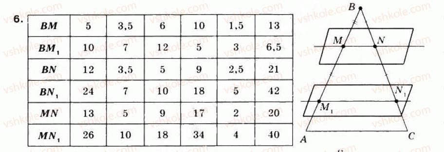 10-matematika-mi-burda-tv-kolesnik-yui-malovanij-na-tarasenkova-2010--chastina-2-geometriya-35-vlastivosti-paralelnih-ploschin-6.jpg