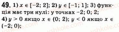 10-matematika-om-afanasyeva-yas-brodskij-ol-pavlov-2010--rozdil-1-funktsiyi-yihni-vlastivosti-ta-grafiki-3-funktsionalni-zalezhnosti-49.jpg