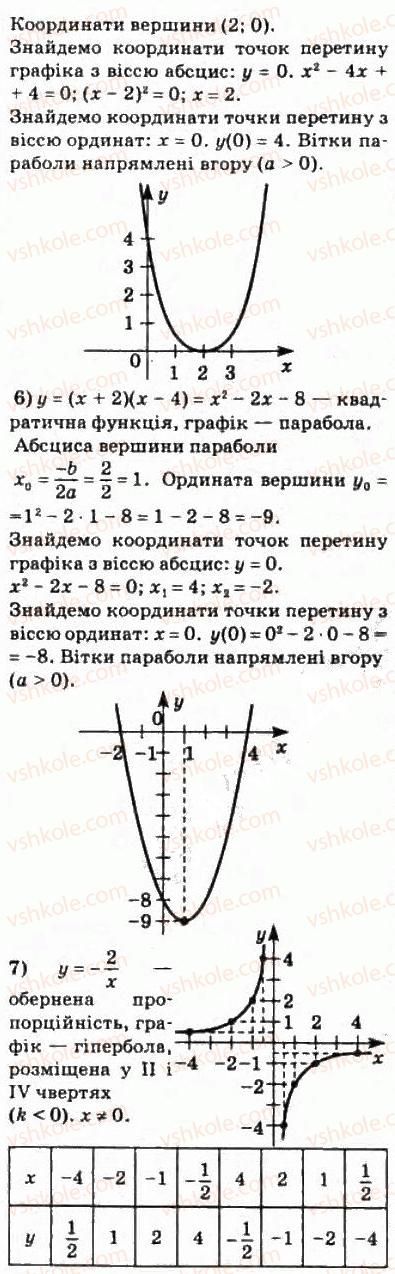 10-matematika-om-afanasyeva-yas-brodskij-ol-pavlov-2010--rozdil-1-funktsiyi-yihni-vlastivosti-ta-grafiki-3-funktsionalni-zalezhnosti-52-rnd3787.jpg