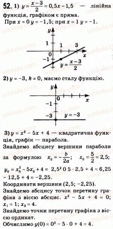 10-matematika-om-afanasyeva-yas-brodskij-ol-pavlov-2010--rozdil-1-funktsiyi-yihni-vlastivosti-ta-grafiki-3-funktsionalni-zalezhnosti-52.jpg