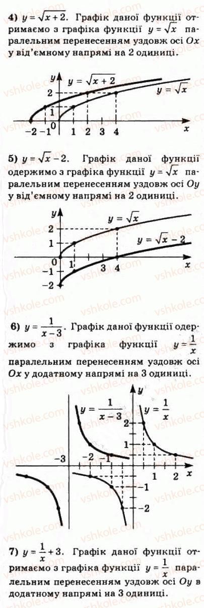 10-matematika-om-afanasyeva-yas-brodskij-ol-pavlov-2010--rozdil-1-funktsiyi-yihni-vlastivosti-ta-grafiki-3-funktsionalni-zalezhnosti-53-rnd9228.jpg