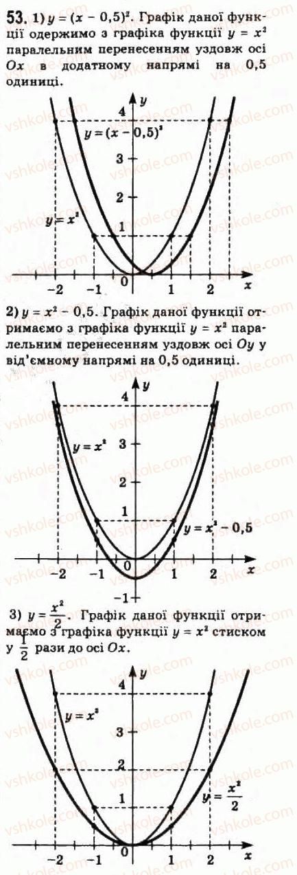 10-matematika-om-afanasyeva-yas-brodskij-ol-pavlov-2010--rozdil-1-funktsiyi-yihni-vlastivosti-ta-grafiki-3-funktsionalni-zalezhnosti-53.jpg