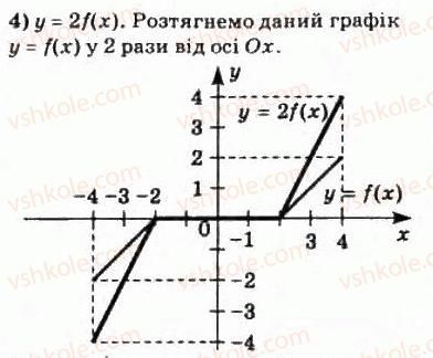 10-matematika-om-afanasyeva-yas-brodskij-ol-pavlov-2010--rozdil-1-funktsiyi-yihni-vlastivosti-ta-grafiki-3-funktsionalni-zalezhnosti-54-rnd2036.jpg