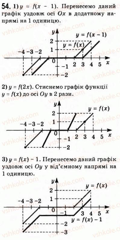 10-matematika-om-afanasyeva-yas-brodskij-ol-pavlov-2010--rozdil-1-funktsiyi-yihni-vlastivosti-ta-grafiki-3-funktsionalni-zalezhnosti-54.jpg