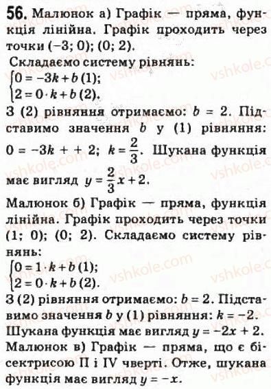 10-matematika-om-afanasyeva-yas-brodskij-ol-pavlov-2010--rozdil-1-funktsiyi-yihni-vlastivosti-ta-grafiki-3-funktsionalni-zalezhnosti-56.jpg