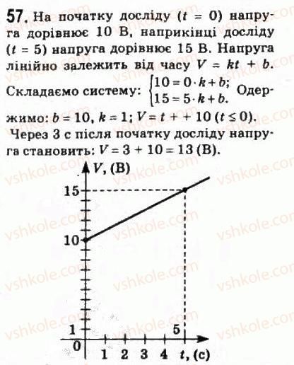 10-matematika-om-afanasyeva-yas-brodskij-ol-pavlov-2010--rozdil-1-funktsiyi-yihni-vlastivosti-ta-grafiki-3-funktsionalni-zalezhnosti-57.jpg