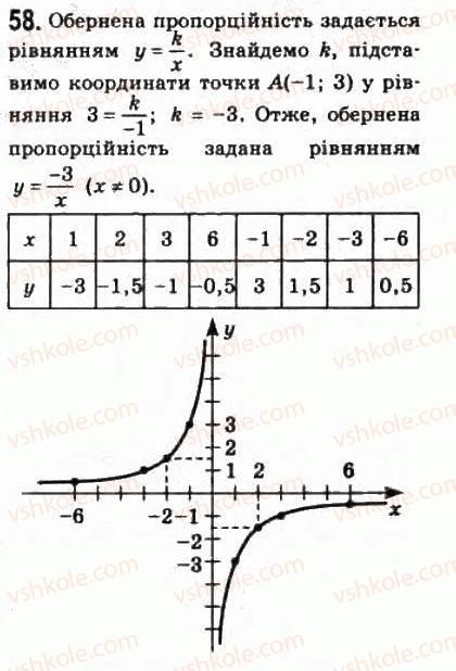 10-matematika-om-afanasyeva-yas-brodskij-ol-pavlov-2010--rozdil-1-funktsiyi-yihni-vlastivosti-ta-grafiki-3-funktsionalni-zalezhnosti-58.jpg