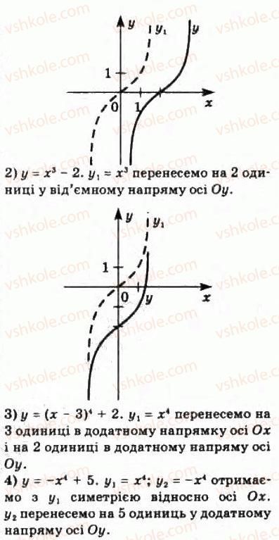 10-matematika-om-afanasyeva-yas-brodskij-ol-pavlov-2010--rozdil-1-funktsiyi-yihni-vlastivosti-ta-grafiki-5-koreni-n-go-stepenya-84-rnd7240.jpg