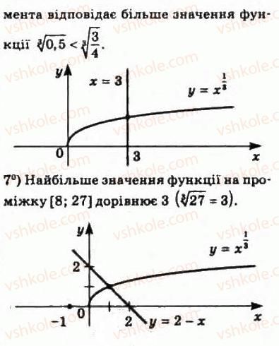 10-matematika-om-afanasyeva-yas-brodskij-ol-pavlov-2010--rozdil-1-funktsiyi-yihni-vlastivosti-ta-grafiki-6-stepenevi-funktsiyi-z-ratsionalnimi-pokaznikami-110-rnd876.jpg